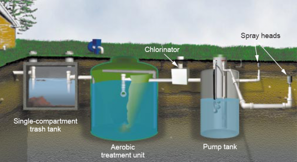 aerobic-system