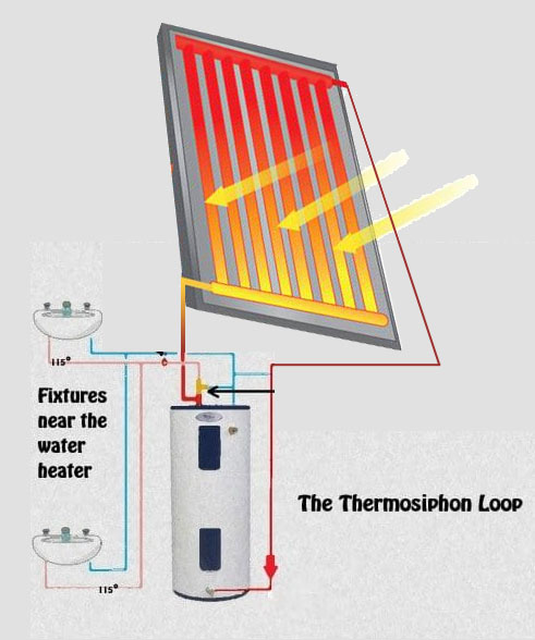 solar heater 1