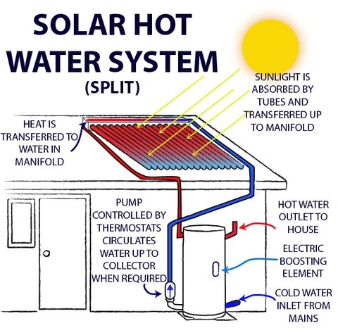 solar heater 2