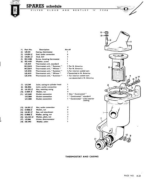 Thermostat