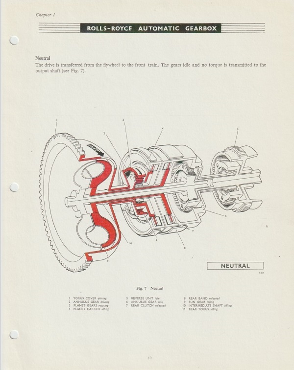 Hydramatic Gearbox Taurus.