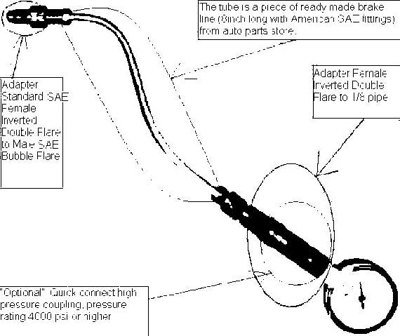 hydraulic_gaugeRRB