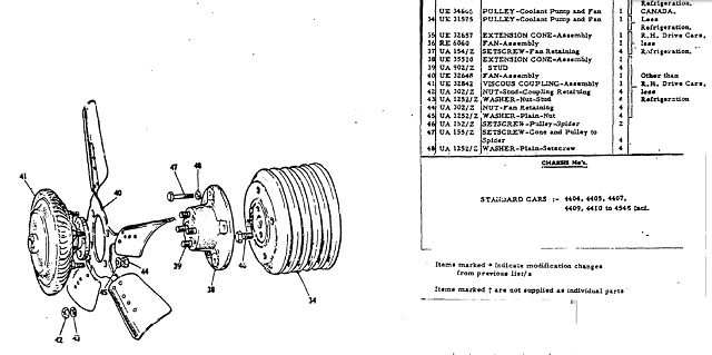 Early Shadow Viscous Fan Clutch