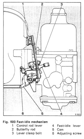 fast idle mechanism