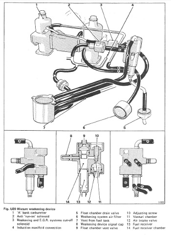 Figure U20 - Weakener Device & its connections