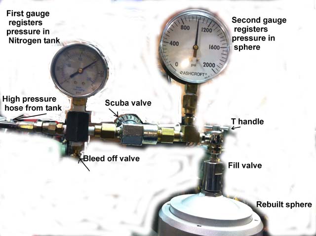 Nitrogen charging rig