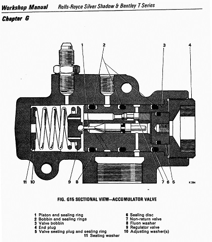 ACV Diagram from SY1 Workshop Manual