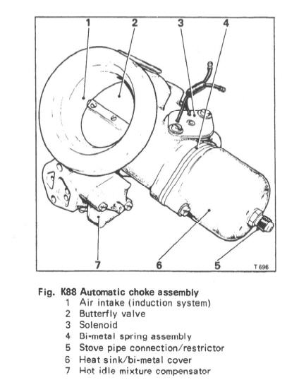 solenoid