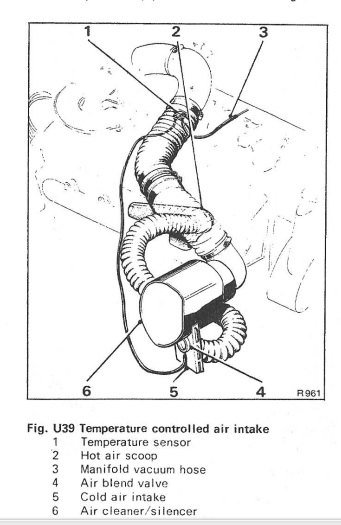 Figure U39