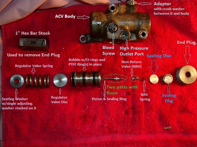 Exploded ACV View