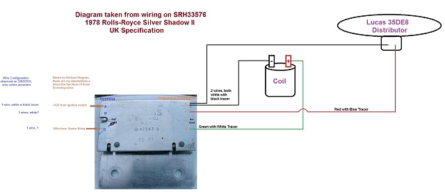 Photo Diagram with Assumptions