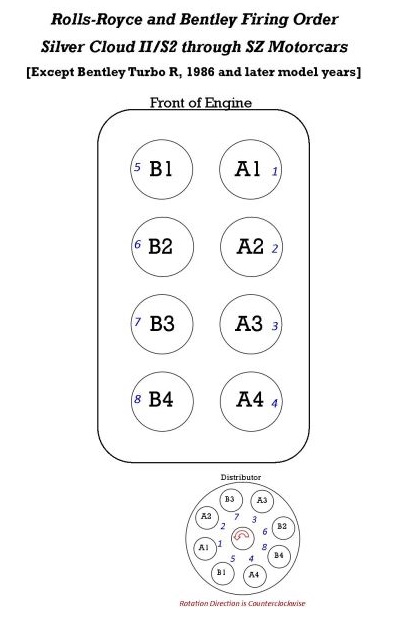 SC-II through SZ Firing Order