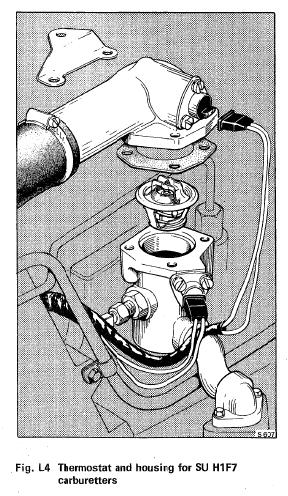 Thermostat Housing SY Series II