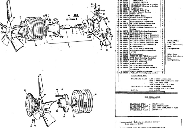 Fan Viscous Couplings