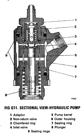 Hydraulic Pump