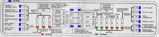 SY2 Fuse Board - Annotated