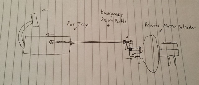 cable driven brakes