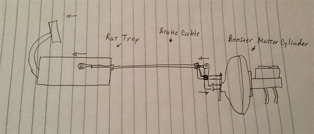 cable driven brakes