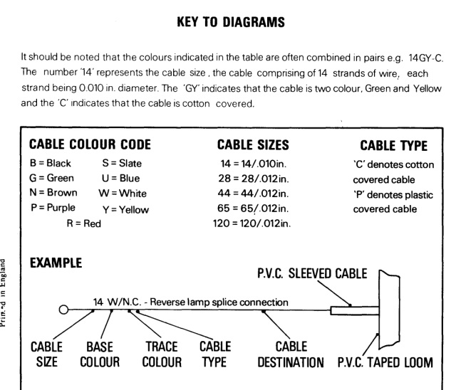 Wiring Diagram Color Code and Wire Size Key