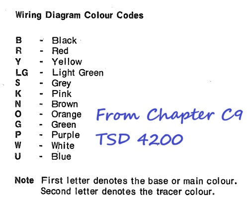 SY2 Wire Color Codes from TSD4200, Chapter C9