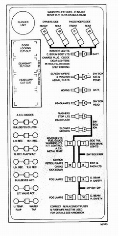 fuse board