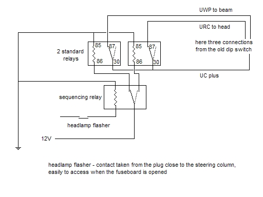 headlamp dipping with headlamp flash switch