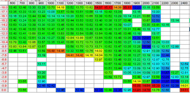 First Road Log