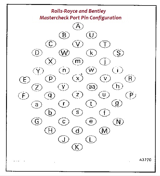 Mastercheck dignostic port