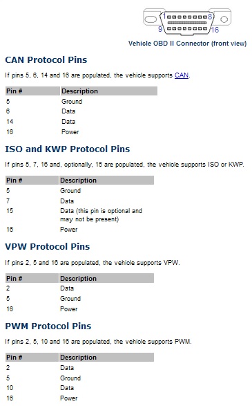 OBD2 Pinout – OBD2 Australia