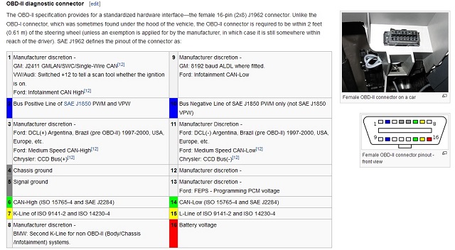 Wikipedia OBD-II port