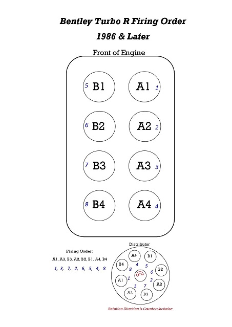 Firing Order 1986 & Later Turbo R