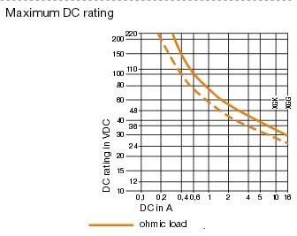 DC App Ratings