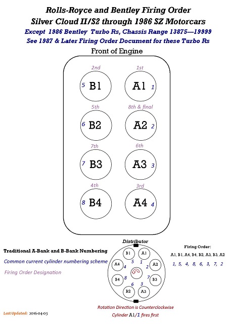 SC-II through 1986 MY Firing Order