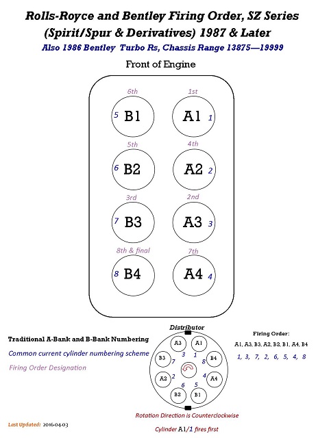 SZ MY 1987 & Later Firing Order