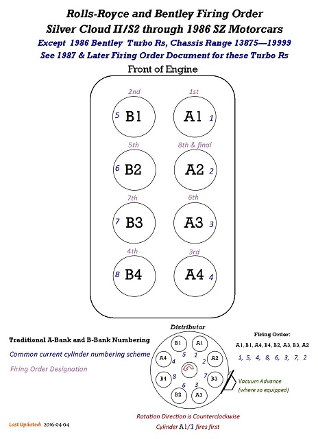 SC-II through 1986 MY Firing Order