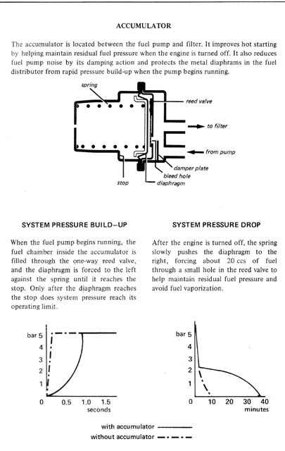 fuel accumulator