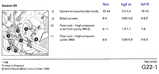 TSD4700 Torque figures for accumulator