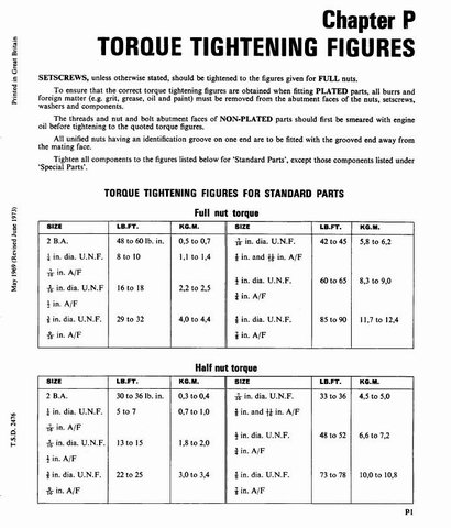 fastener