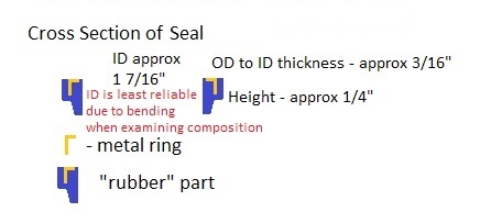 Seal Diagram