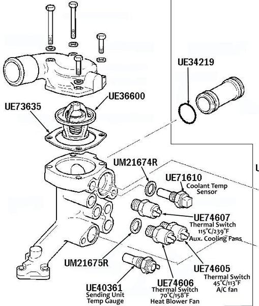 SZ Thermostat Housing and Switches Annotated