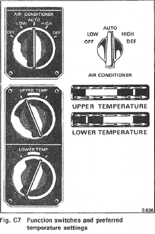 controls