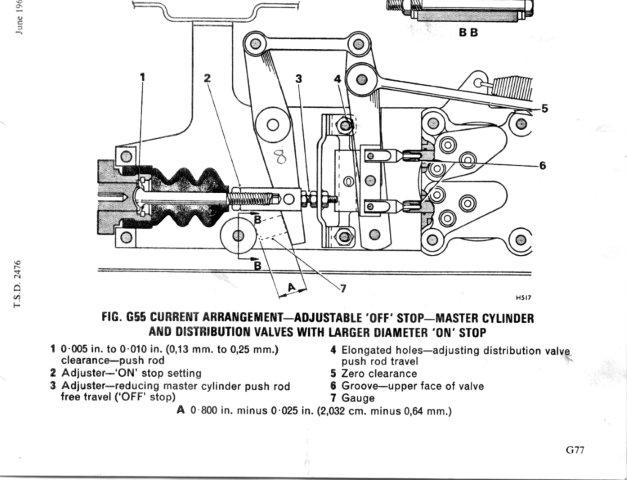 Master Cylinder Adjustment