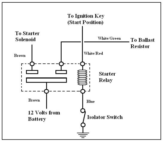 Starter Relay