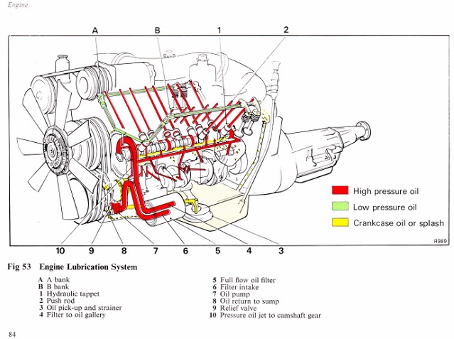 SW Oil Flow Illustration