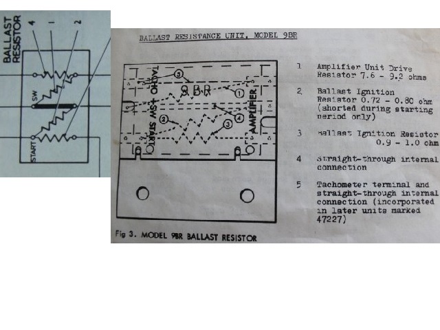 PL Diagram & 9BR diagram