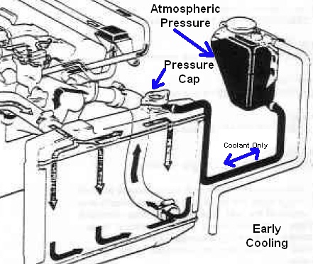 1001 Cooling System