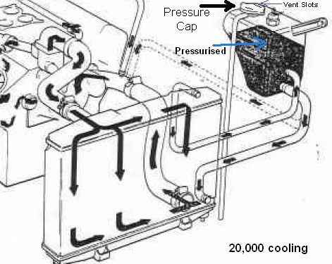 20,000-Series Cooling System